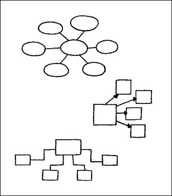 Three concept map outlines (print only)