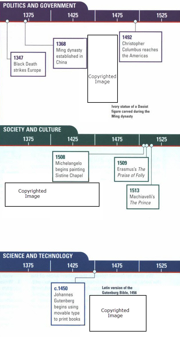 Shared timeline for 1340-1550 (approximate)