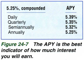 Table followed by figure number and caption