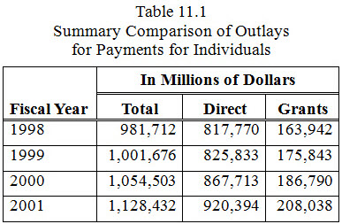 Table with a column heading with three column subheadings