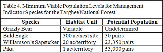 Table with long column headings, row headings, and cell entries