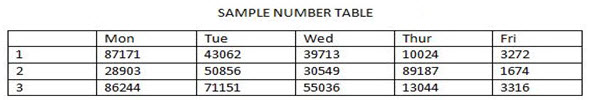 Table of 6 columns and 4 rows, which includes 1 row of column headings and 1 column of row headings; the cell values are all numeric