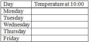 Table with blank column entries in the second column