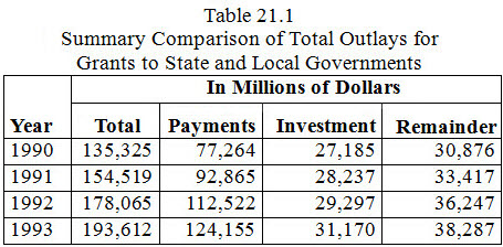 Five column table, with a column heading over four sub-column headings