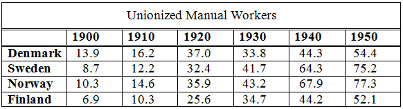 Seven column table