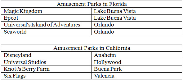 Table with sections headings