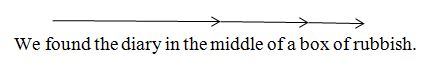 Sentence with three right arrows above it, with the same shaft for all arrows; each arrowhead is above a word